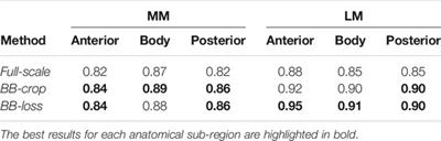 A Multi-Task Deep Learning Method for Detection of Meniscal Tears in MRI Data from the Osteoarthritis Initiative Database